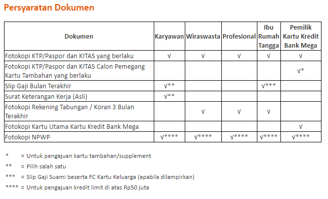 Mega Travel Card